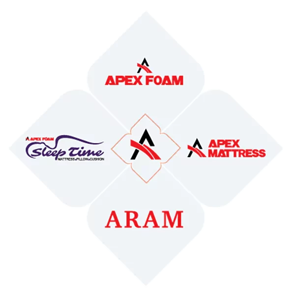 Apex Foam Matress Aram Sleeptime WHO WE ARE?